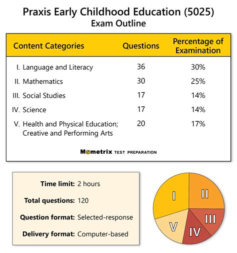 are the praxis tests hard|how hard are praxis exams.